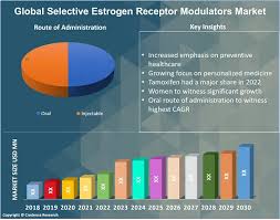 Image result for Selective Estrogen Receptor Modulator