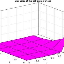 Shadi MALEK BAGOMGHALEH