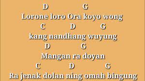 Chord Gitar Wuyung Youtube