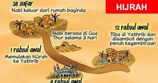 In parallel with the letters ad (anno domini) used in the christian calendar, years in the islamic calendar are designated either h for hijrah or ah, which stands for the latin term anno hegirae. Belajar Dari Strategi Hijrah Nabi Portal Islam