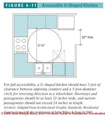 accessible (handicapped) kitchen design