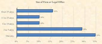 Bar Survey Looks At Law Firm Economics The Florida Bar