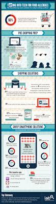 Tech Tactics For Food Allergy Attacks Infographic Lab42 Food Allergies Food Tech Infographic