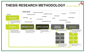 Dr hilary engward grounded theory thesis methodology exemplar the purpose of this chapter is to build your case as to why grounded theory is best methodology to inquire into your research purpose. Dissertation Writing For Payment Quickly Dissertation Editor Dissertation Writing Help How Do You Write A Methodology Chapter