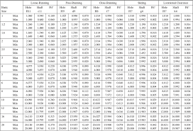 appendix b ansi preferred metric limits and fits