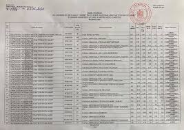 În listele cu specializări se regăsește și ultima medie de intrare din anul 2020. Rezultate Finale Admitere Rezultatele Finale La Admiterea In Colegiul NaÈ›ional Militar È™tefan Cel Mare Sunt Disponibile Pe Site Ul Colegiului Https Colmil Sm Forter Ro Rezultatefinaleadmiterecnmsm2020 Pdf La Sediul Colegiului È™i Pe Site
