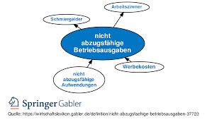 Der abzug von verpflegungsmehraufwendungen und anderen reisekosten ist bei diesen fahrten nicht zulässig. Nicht Abzugsfahige Betriebsausgaben Definition Gabler Wirtschaftslexikon