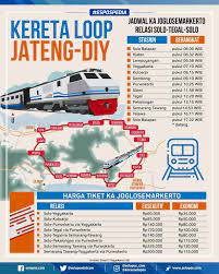 Solobalapan (slo) sidareja (sdr) rp 180.000: Harga Tiket Dan Jadwal Ka Joglosemarkerto
