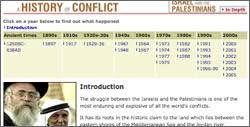 In 1987, after 20 years of brutal military occupation, the first intifada began in the occupied palestinian. Timelines And Multimedia This Way Up Pov Pbs