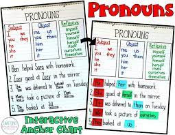 Check spelling or type a new query. Pronouns Anchor Chart And Activities Crafting Connections