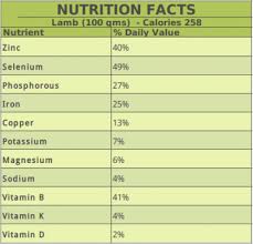 lamb vs beef is lamb healthier than beef