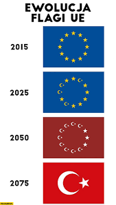 Türk bayrağı) is the national flag of the republic of turkey. Ewolucja Flagi Ue Unii Europejskiej 2015 2025 2050 2075 Flaga Turcji Islam Paczaizm Pl