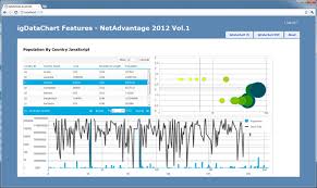 Infragistics Jquery Chart New Features In 12 1 Release