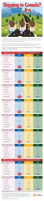 get on course shipping to canada fedex vs ups vs usps