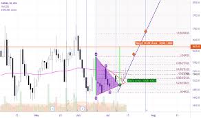 Smsm Stock Price And Chart Idx Smsm Tradingview