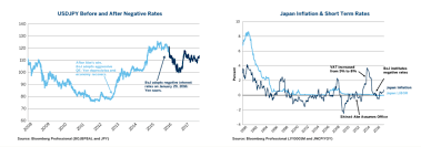 Abenomics Five Years In Has It Worked World Economic Forum