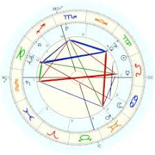 Hyman sohmer and 2 other children. Sohmer David Astro Databank