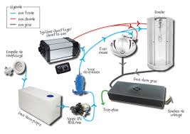 Epingle Sur Fourgon Camping Car