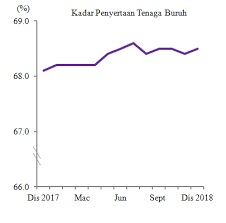 Pelaksanaan kempen ini bertujuan untuk meningkatkan kesedaran semua pihak mengenai pentingnya kawasan litupan hijau dan hutan untuk kesejahteraan dan kualiti hidup selain usaha untuk menambahbaik ekosistem dan biodiversiti negara. Https Www Dosm Gov My V1 Index Php R Column Pdfprev Id Dnlta0zmwxn1netzttvoedjzeudjdz09