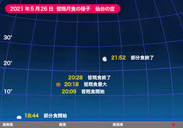 Carlos manchego/ getty images 2021年初の月食は、日本では2018年7月以来約3年ぶりとなる皆既月食となる。 Xjbn9arqjiomnm