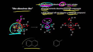 Aug 22, 2019 · to determine if a molecule is polar or nonpolar, it is frequently useful to look at lewis structures. Solubility Of Organic Compounds Video Khan Academy
