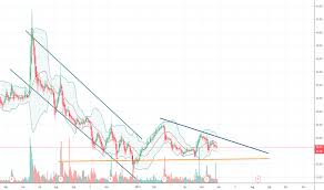 Dbx Stock Price And Chart Nasdaq Dbx Tradingview