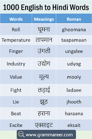 1000 English To Hindi Vocabulary Words Book Pdf Grammareer In 2020 Hindi Words Vocabulary Words English Vocabulary Words