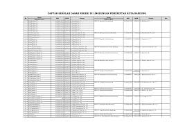 Warga pantura keluhkan penjualan barang aset sdn 1 pakuhaji. Https Ppid Bandung Go Id Media Dl 30129
