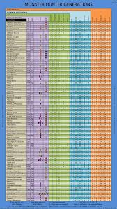 24 element chart mhw