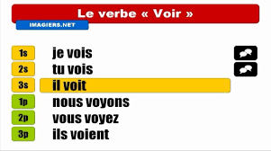 Chapter 7 Conjugation Of The Verb Voir French Verbs