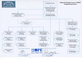 shch official organizational chart sihanouk hospital