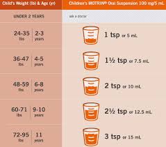 Ibuprofen Dosage Chart 100mg 5ml Www Bedowntowndaytona Com