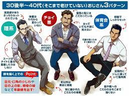 art refs おしゃれまとめの人気アイデア pinterest kimi spicer イラスト キャラクターデザイン 描き方