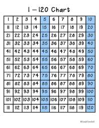 1 to 120 charts common core aligned