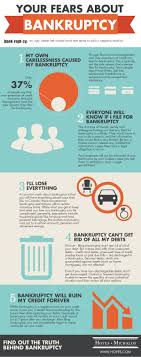 Do it yourself chapter 7 bankruptcy free bankruptcy information free bankruptcy forms free bankruptcy manual cheap low cost nj, new mexico nm, new york ny, north carolina nc, north dakota nd, ohio oh, oklahoma. 84 Bankruptcy Infographics Ideas Bankruptcy Infographic Filing Bankruptcy