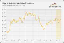 Kitco 24 Hour Gold Spot Chart Best Picture Of Chart