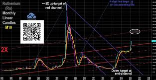 ¡en calcuvio.com puedes encontrar más calculadoras para cálculos estadísticos! Financial Quantitative Easing Bitcoin And The Cryptocurrencies Economy Some Effects Salvatore Vicidomini 46 Updates 17 Publications Research Project