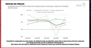 Para se comprar e as negociações comerciais eram feitas respeitando esse preço fixo, impedindo que alguns países. Ciro Gomes On Twitter Se O Dolar Sobe O Preco Do Trigo E Do Pao Tambem Sobem O Grafico Do Observatoriotrabalhista Mostra Como A Variacao No Preco Dos Alimentos Impacta O Bolso