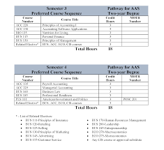 You will learn how to plan, monitor and control resources, meet key business objectives, and master the art of managing yourself and others. Associate Of Applied Science Accounting Business Management Pathway Otc Business Department
