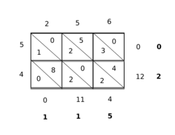 Recall a closure property is a statement that a certain operation on languages, when applied to languages in a class (e.g., the regular languages), produces a result that is also in that class. Multiplication Wikipedia
