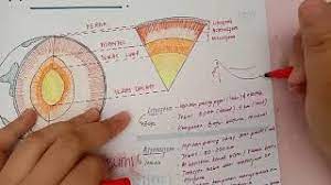 Search this blog bumi october 08, 2018 get link; 9 1 Lapisan Bumi Sains Tingkatan 1 Youtube