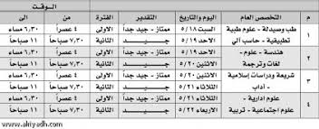 تم افتتاحها رسمياً بالمرسوم الملكي الصادر في تاريخ 5 جمادى الأولى 1383هـ الموافق 23 سبتمبر 1963م بمسمى كلية البترول والمعادن و في عام 1975م تم تغيير. Ø¬Ø±ÙŠØ¯Ø© Ø§Ù„Ø±ÙŠØ§Ø¶ ÙƒÙ„ÙŠØ© Ø§Ù„Ù…Ù„Ùƒ ÙÙ‡Ø¯ Ø§Ù„Ø£Ù…Ù†ÙŠØ© ØªØ¹Ù„Ù† Ù…ÙˆØ§Ø¹ÙŠØ¯ ÙˆØ¥Ø¬Ø±Ø§Ø¡Ø§Øª Ø§Ù„Ù‚Ø¨ÙˆÙ„ Ù„Ø®Ø±ÙŠØ¬ÙŠ Ø§Ù„Ø¬Ø§Ù…Ø¹Ø§Øª