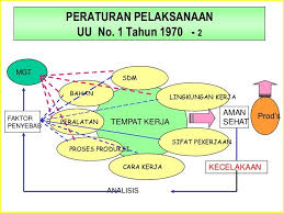 Teori Dan Konsep Hubungan Keselamatan Kerja Dan Produktivitas Kerja Karyawan Produktivitas Teori Hubungan