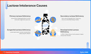 Image result for Lactase Deficiency