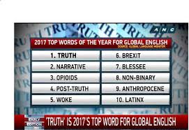 English And Its Oddities The Word Factory Keeps Producing The Global Language Monitor (name meanings) a given name is a personal name that specifies and differentiates between members of a group of individuals, especially in a family, all of. the global language monitor