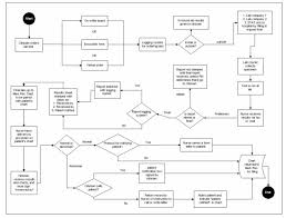 process flow map wiring diagrams