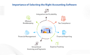 accounting and bookkeeping service for startups