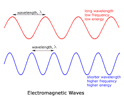 Listen for free to their radio shows, dj mix sets and podcasts. What Is Radio Astronomy