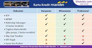 Di citibank, kami percaya bahwa kartu kredit harus memberikan keuntungan kepada anda. Cara Membuat Kartu Kredit Mandiri Syarat Pengajuan Cara Aktivasi Ganti Pin Sikatabis Com