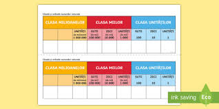 Maybe you would like to learn more about one of these? Clasele Èi Ordinele Numerelor Naturale PlanÈÄ De Sprijin